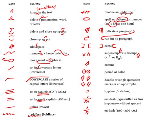 Proofreading And Copy Editing Symbols List
